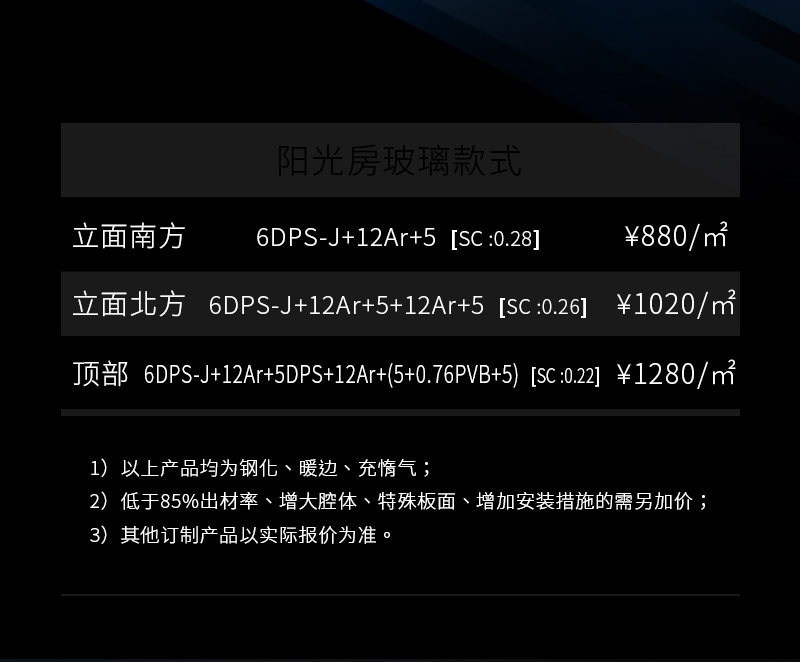 公眾號(hào)改版-陽(yáng)光房-20191216_09
